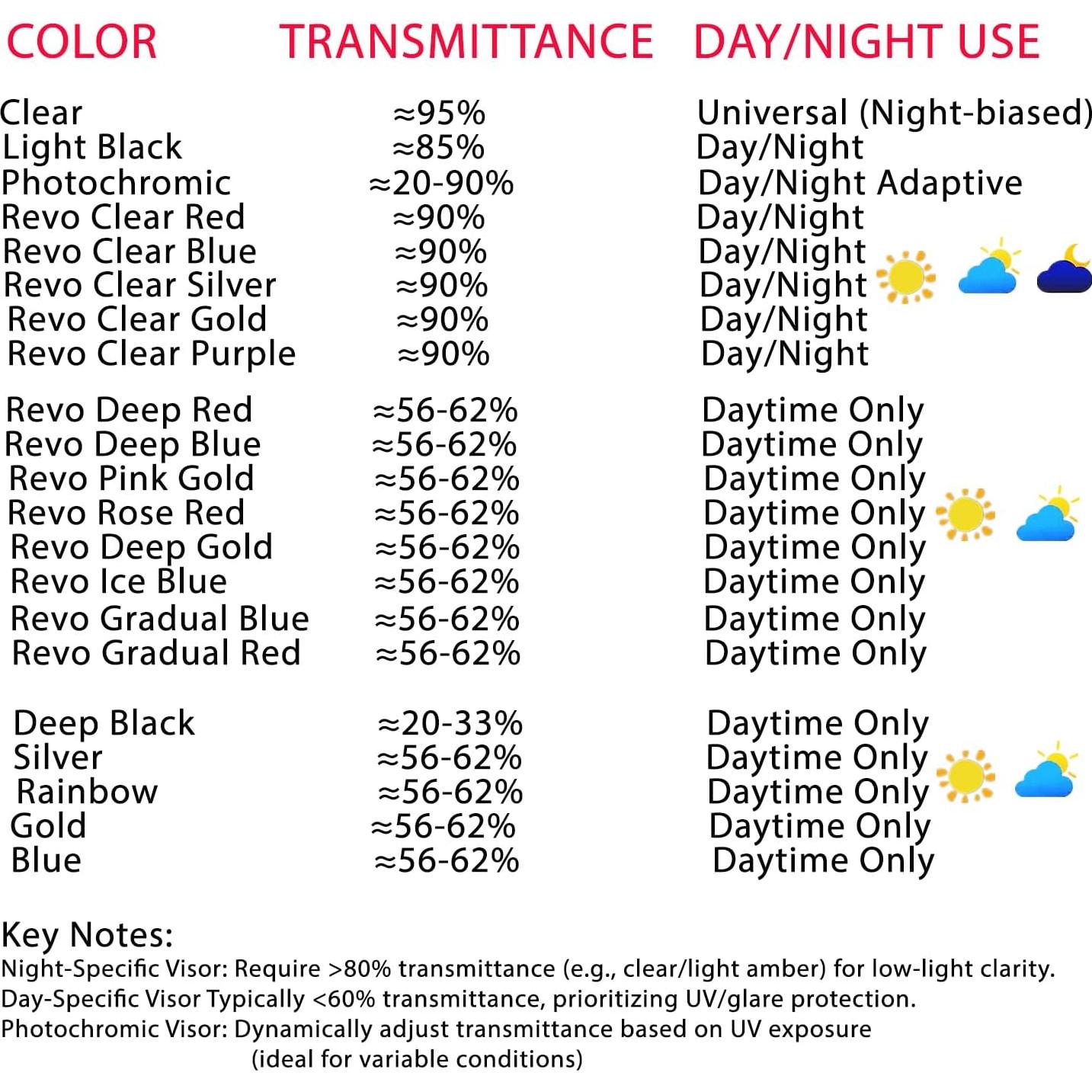 Visera de Casco BSTOP K1 Revo Rosa Dorado UV Diurno