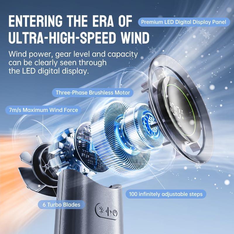 Ventilador Portátil MUXNW m57pro Recargable USB 100 Niveles Gris