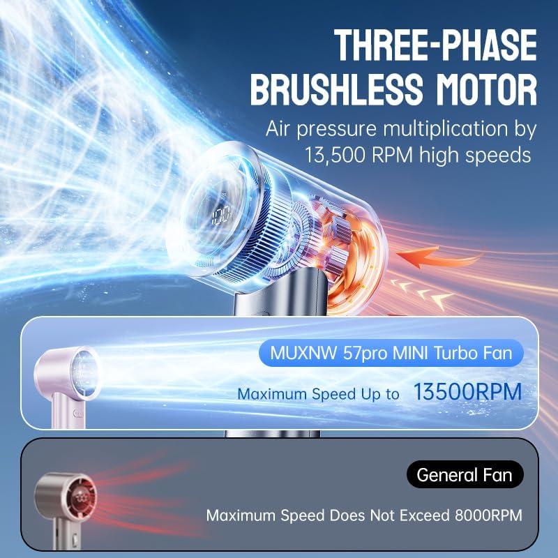 Ventilador Portátil MUXNW m57pro Recargable USB 100 Niveles Gris