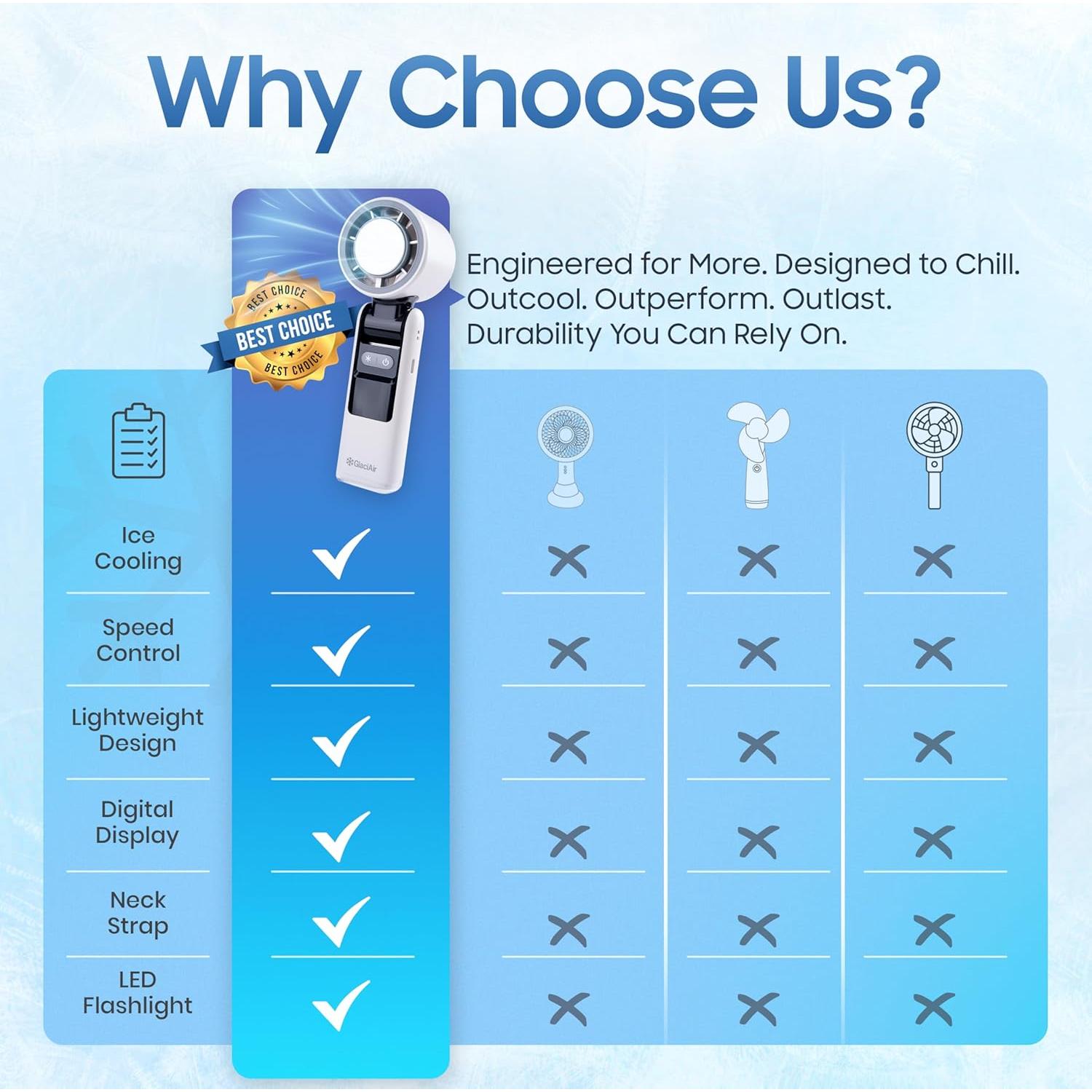 Ventilador de Mano GlaciAir GLCR01 Mini Recargable 15000RPM