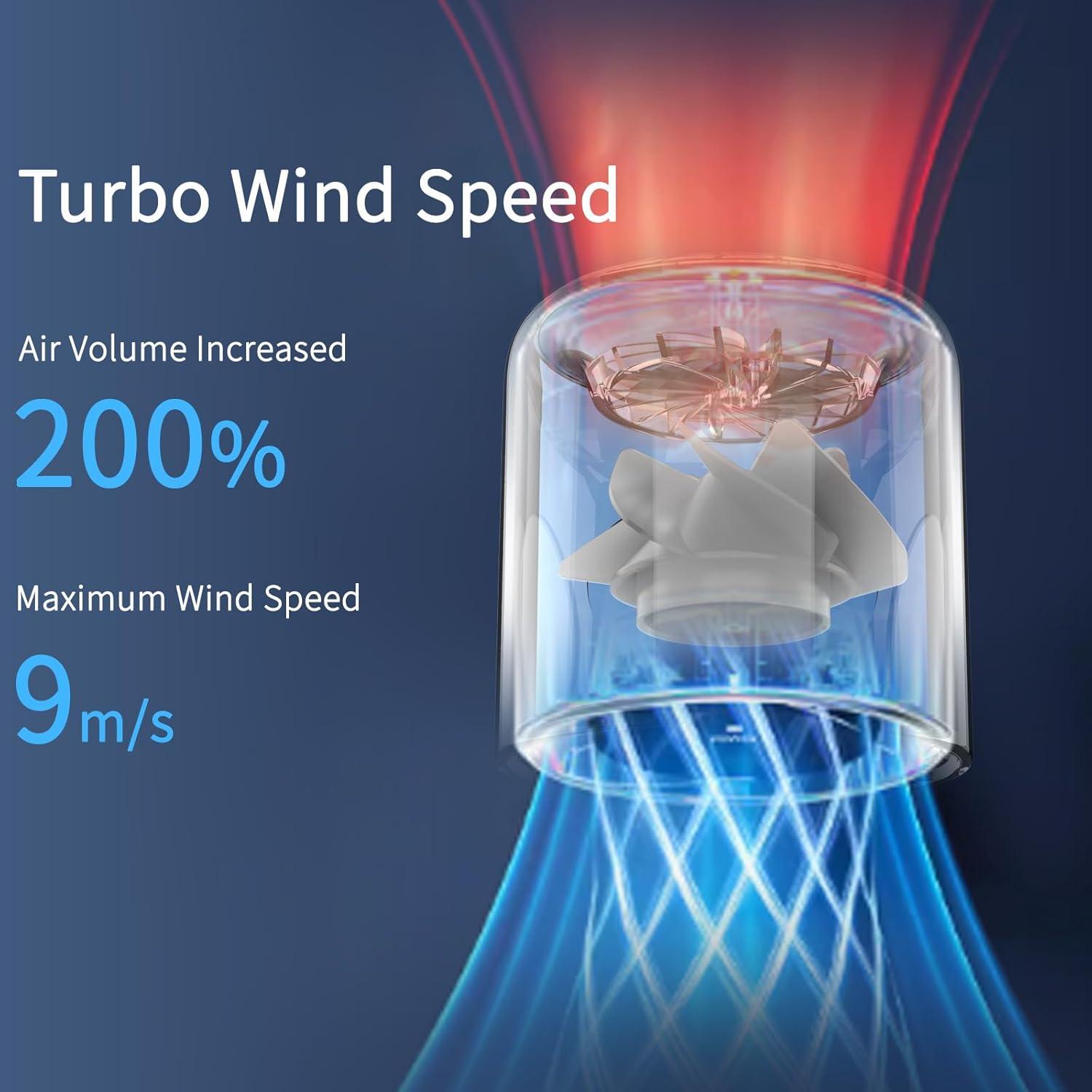Ventilador Portátil WAFTING Turbo 100 Velocidades 5000mAh
