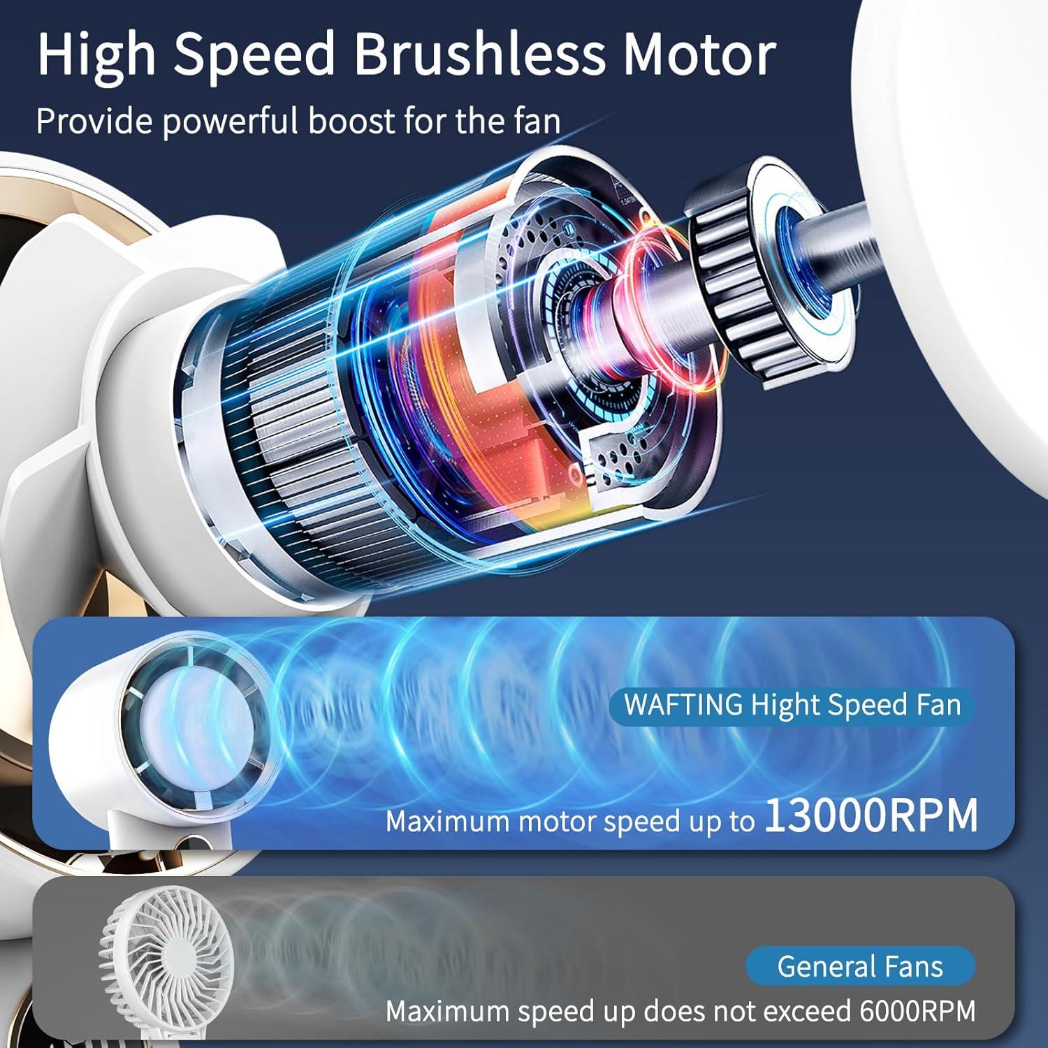 Ventilador Portátil WAFTING Turbo 100 Velocidades 5000mAh