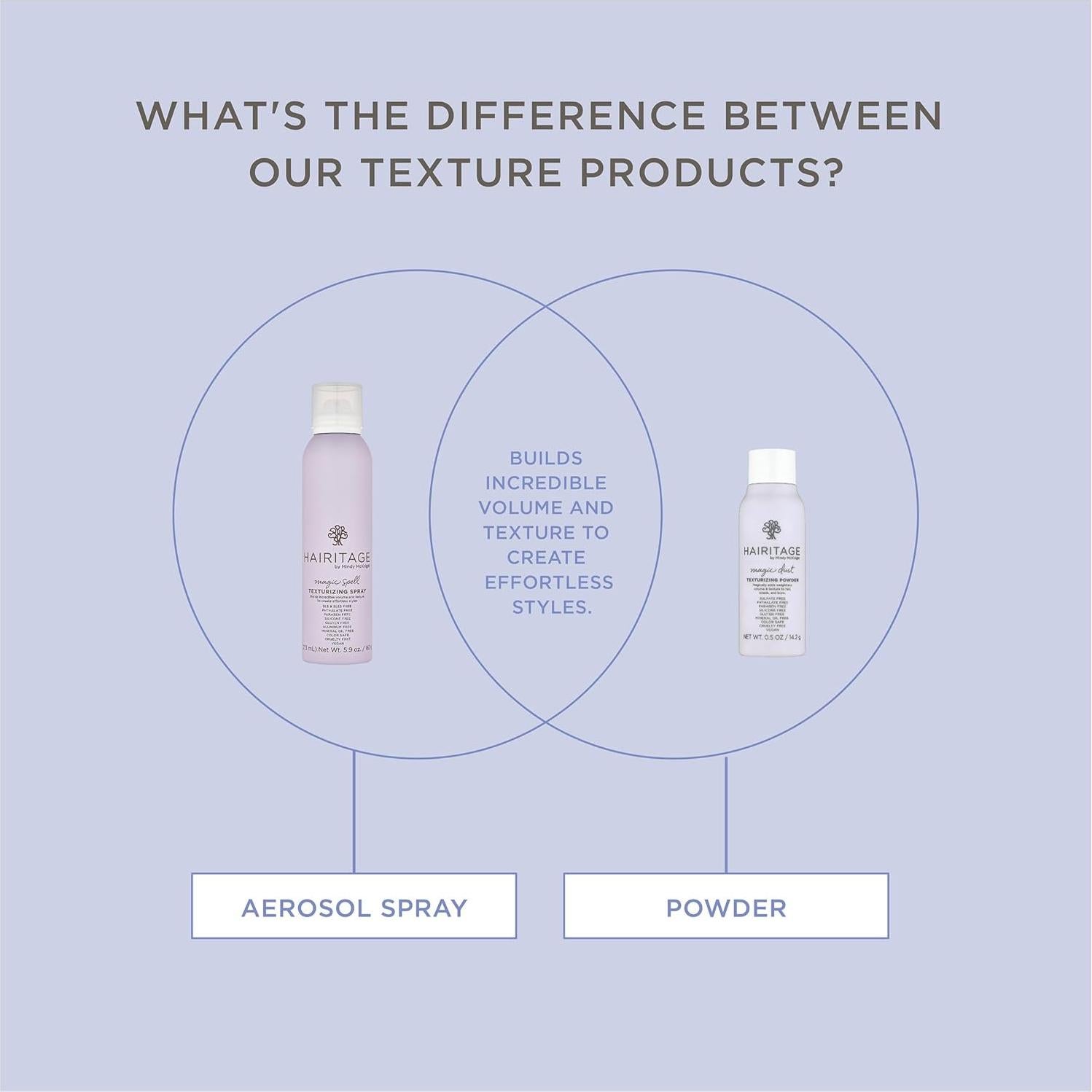 Polvo Texturizante Hairitage 40g - Voluminizador Vegano para Cabello