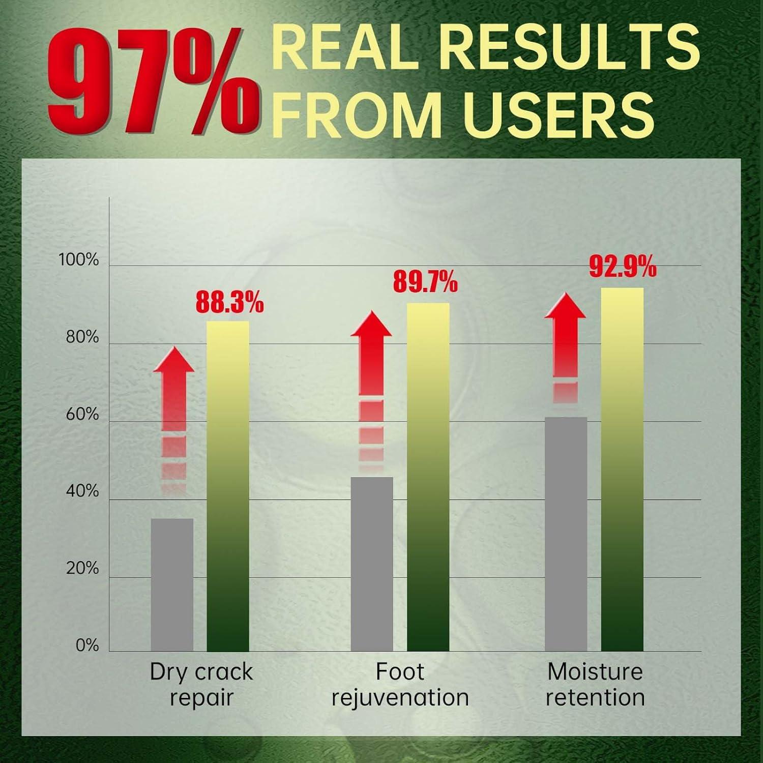 Mascarilla Exfoliante para Pies FLYLEAF - Hidratante y Suave (3 Pzas)