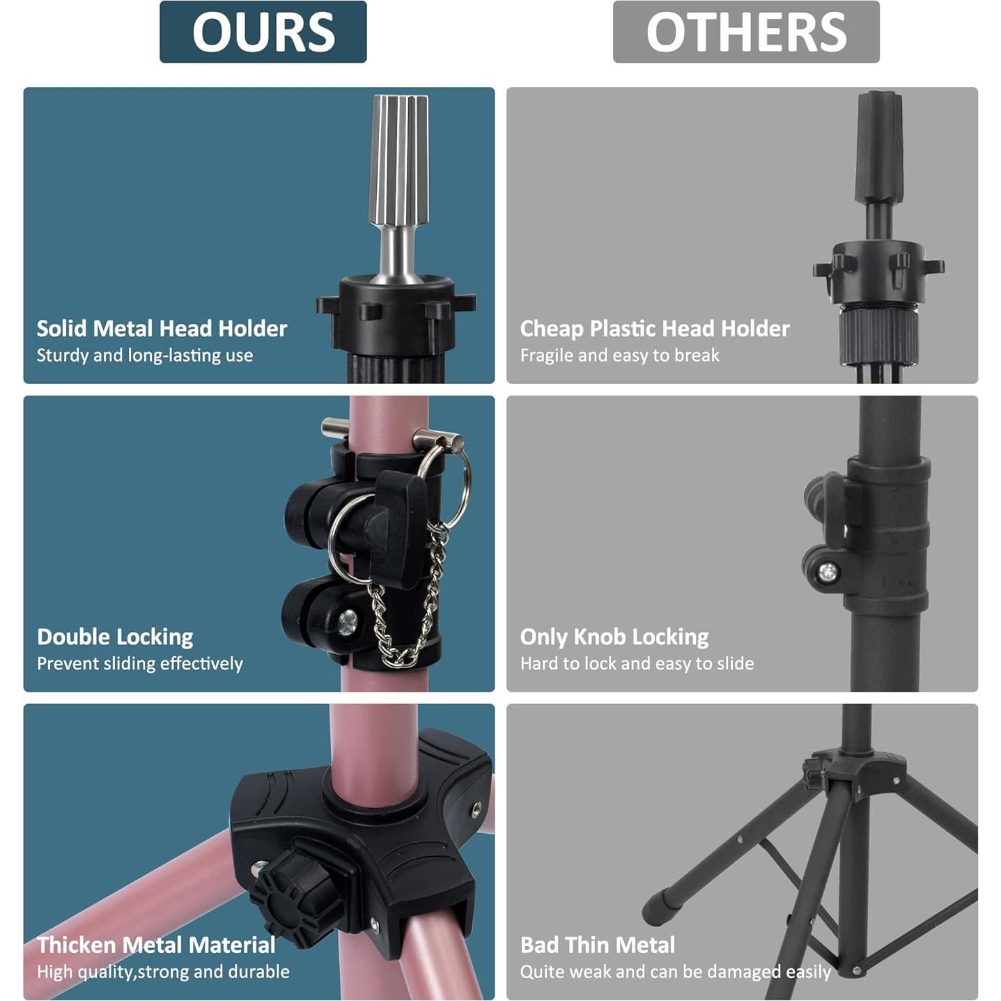 Soporte de Peluca Klvied Tripode Oro Rosa Ajustable 63.5-135.89 cm