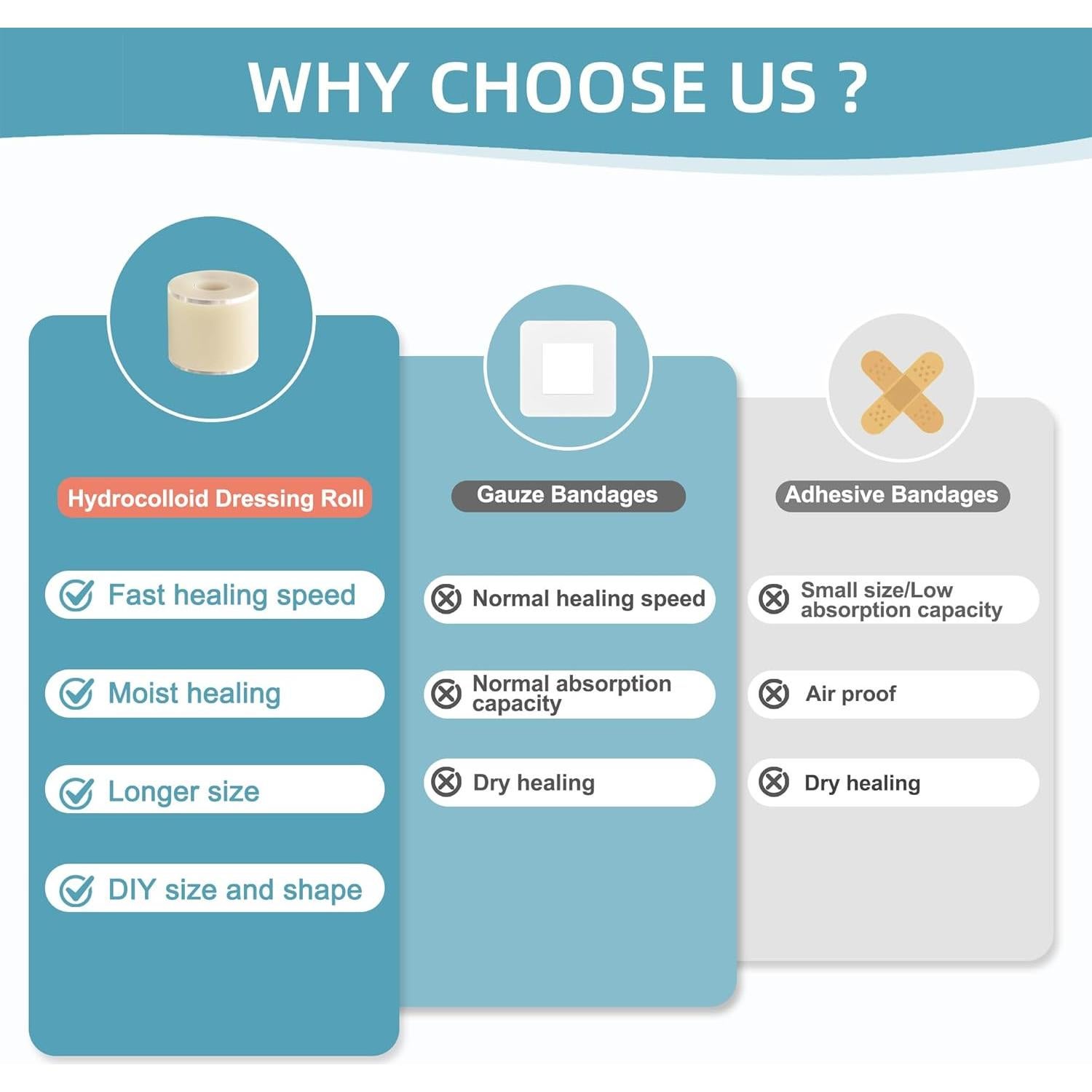 Vendaje de Hidrocoloide Dkmord 5.08cm x 2.01m para Heridas