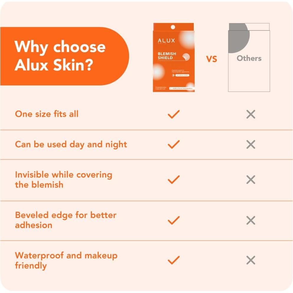 Parches Hidrocoloides Alux para Granitos - 30 Unidades