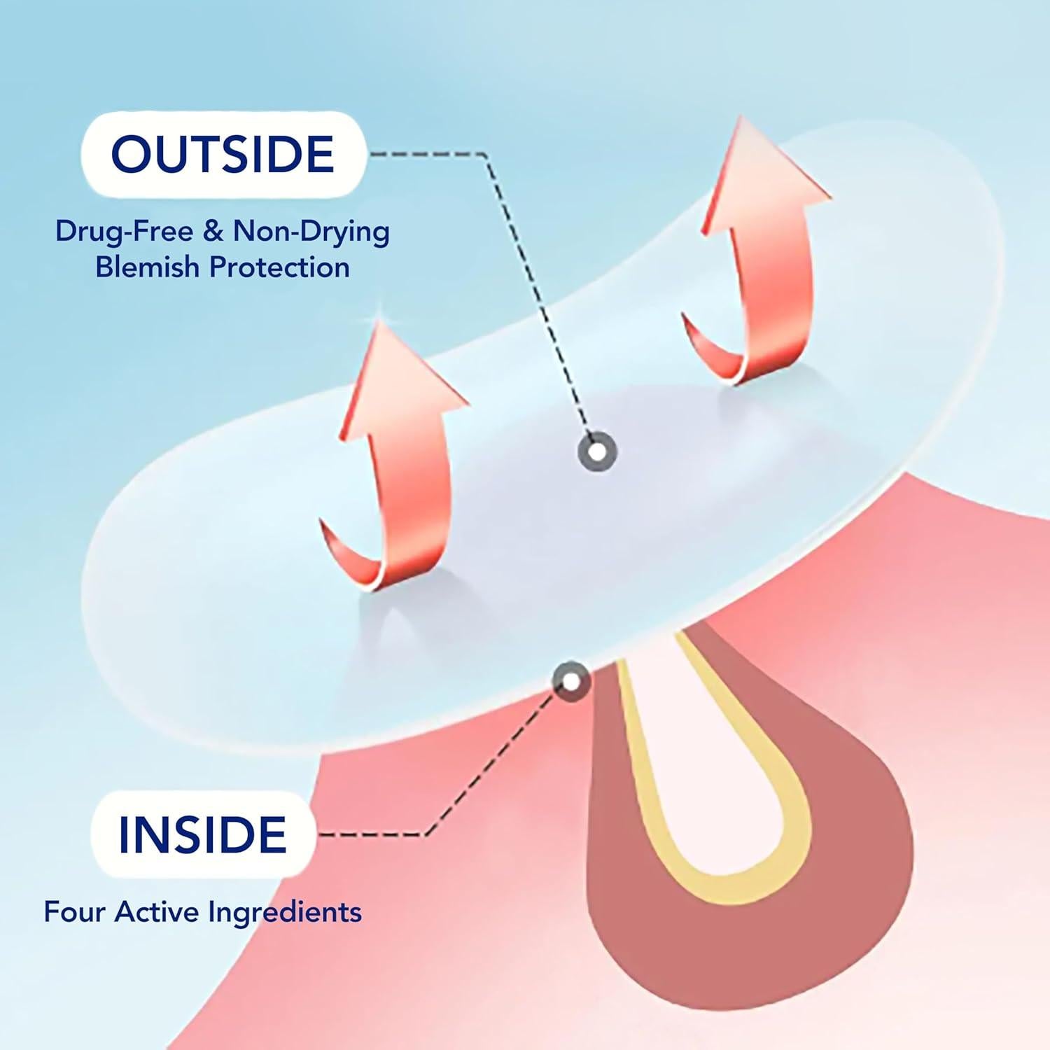Parche hidrocoloide para granos CLERZENA 120 unidades
