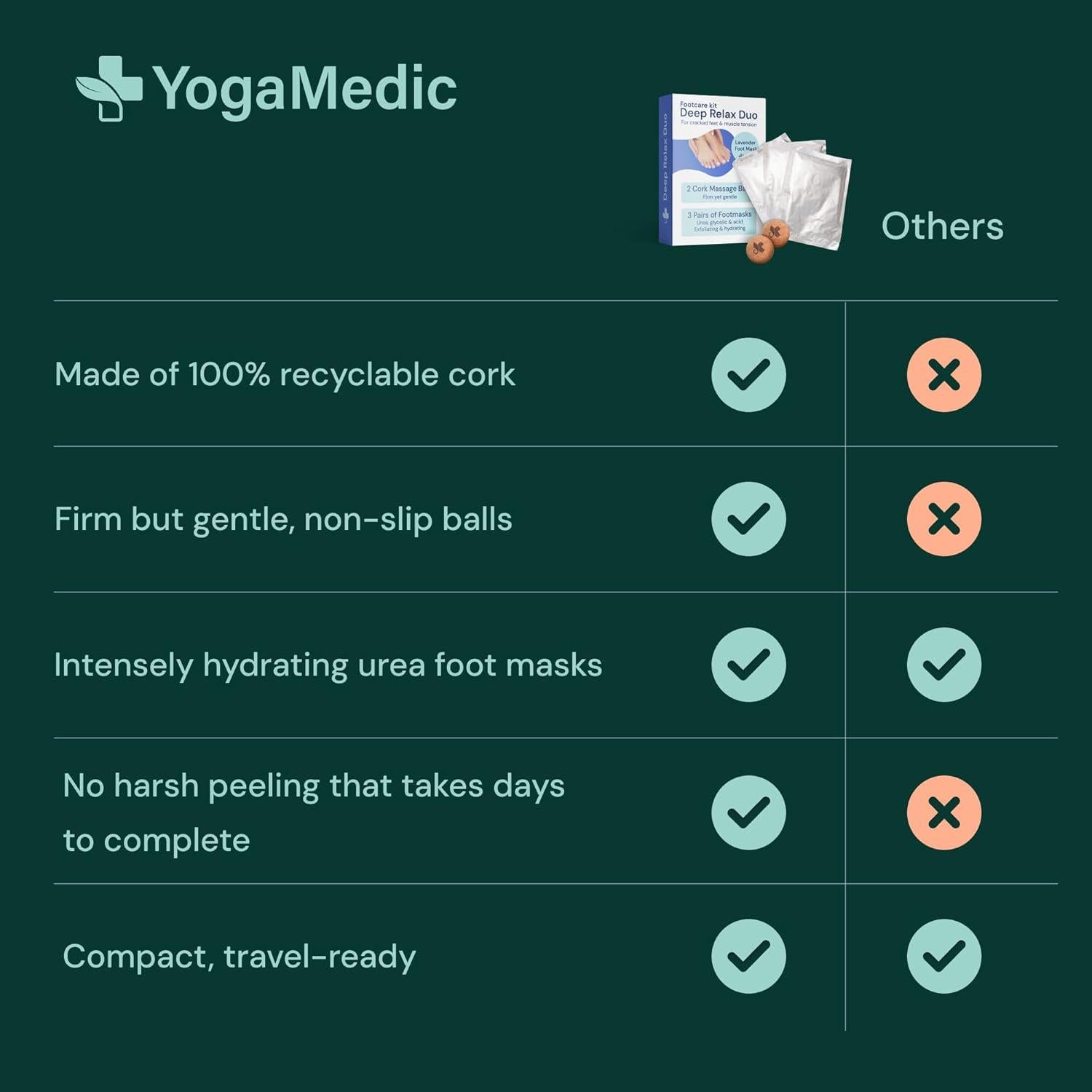 Kit de Cuidado para Pies YogaMedic: 3 Mascarillas Hidratantes y 2 Pelotas de Masaje