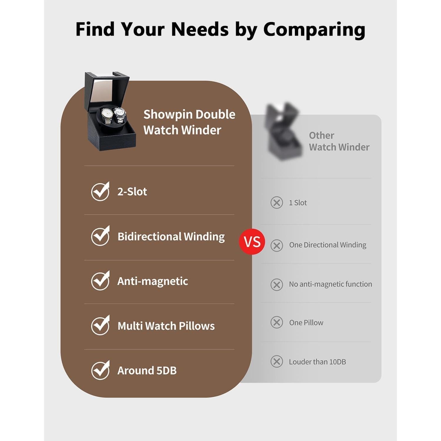 Winder de Reloj SHOWPIN Doble Automático 2 Slots USB Negro