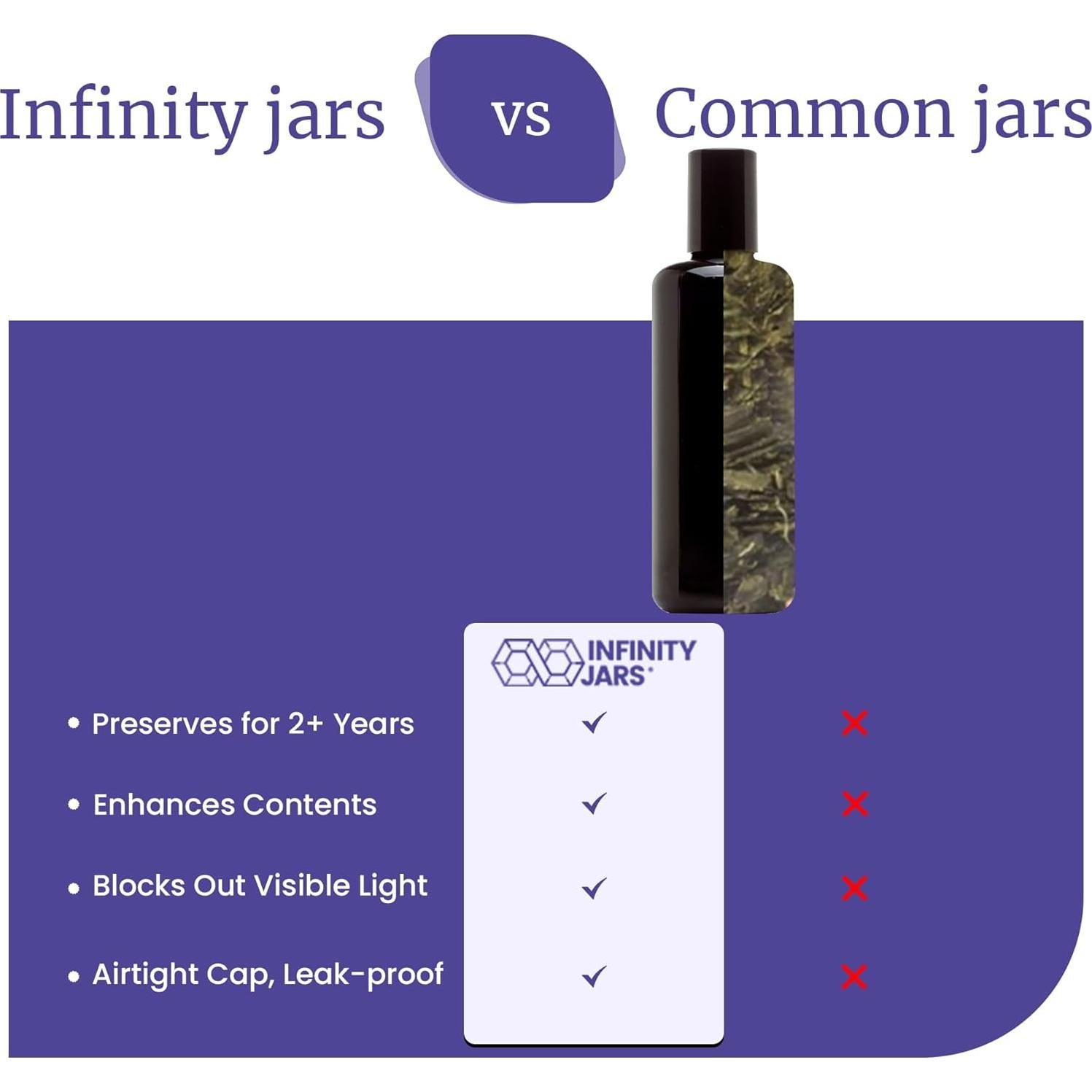 Infinity Jars Black Ultraviolet Glass Bottle 100Ml (3.4 fl oz) w/Glass Ball Roll on Tip Screw top Bottle for Essential oil, Airtight Round Bottles Cosmetic Containers Roller Bottles w/Black Cap