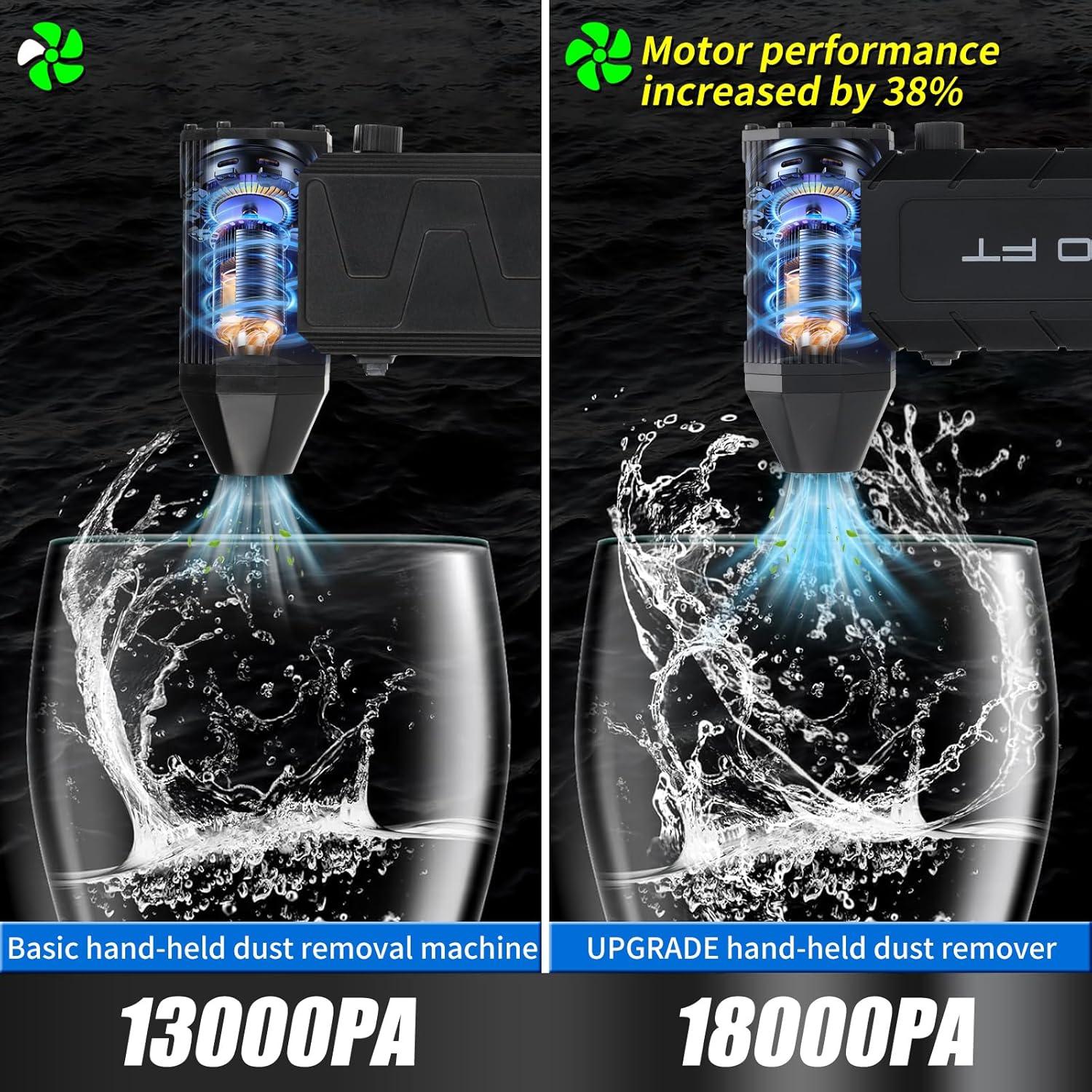 Soplador de Aire Inalámbrico ZGWATO ZGW-713AL 180000 RPM