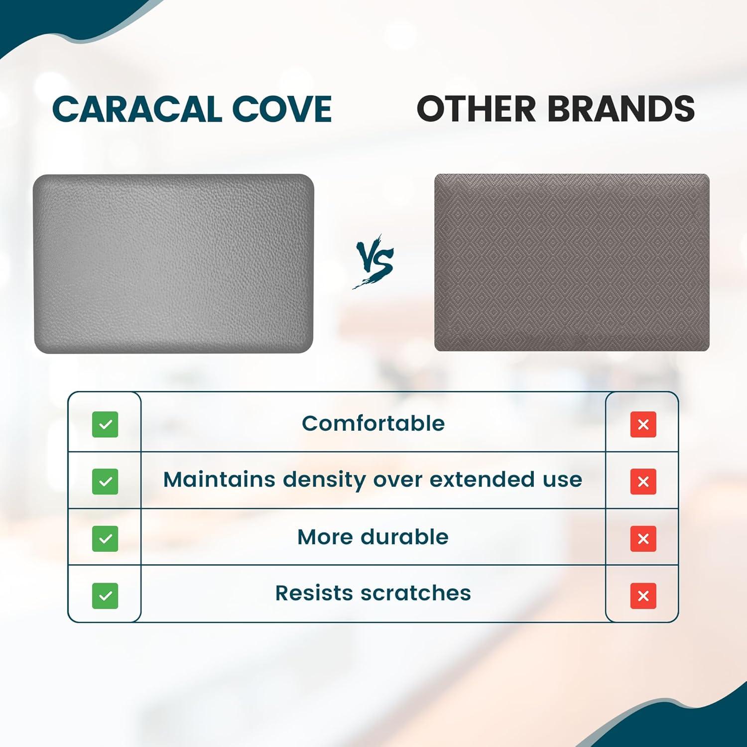 Alfombra Antifatiga Ergonómica Caracal Cove 43.9x71.1cm Gris