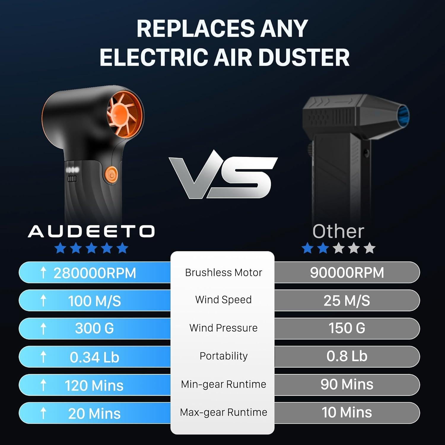 Soplador de Aire Eléctrico AUDEETO Turbo 280000RPM Negro