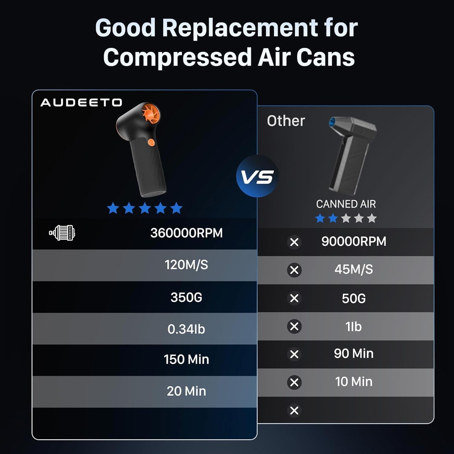 Soplador de Aire Eléctrico AUDEETO Turbo 280000RPM Negro