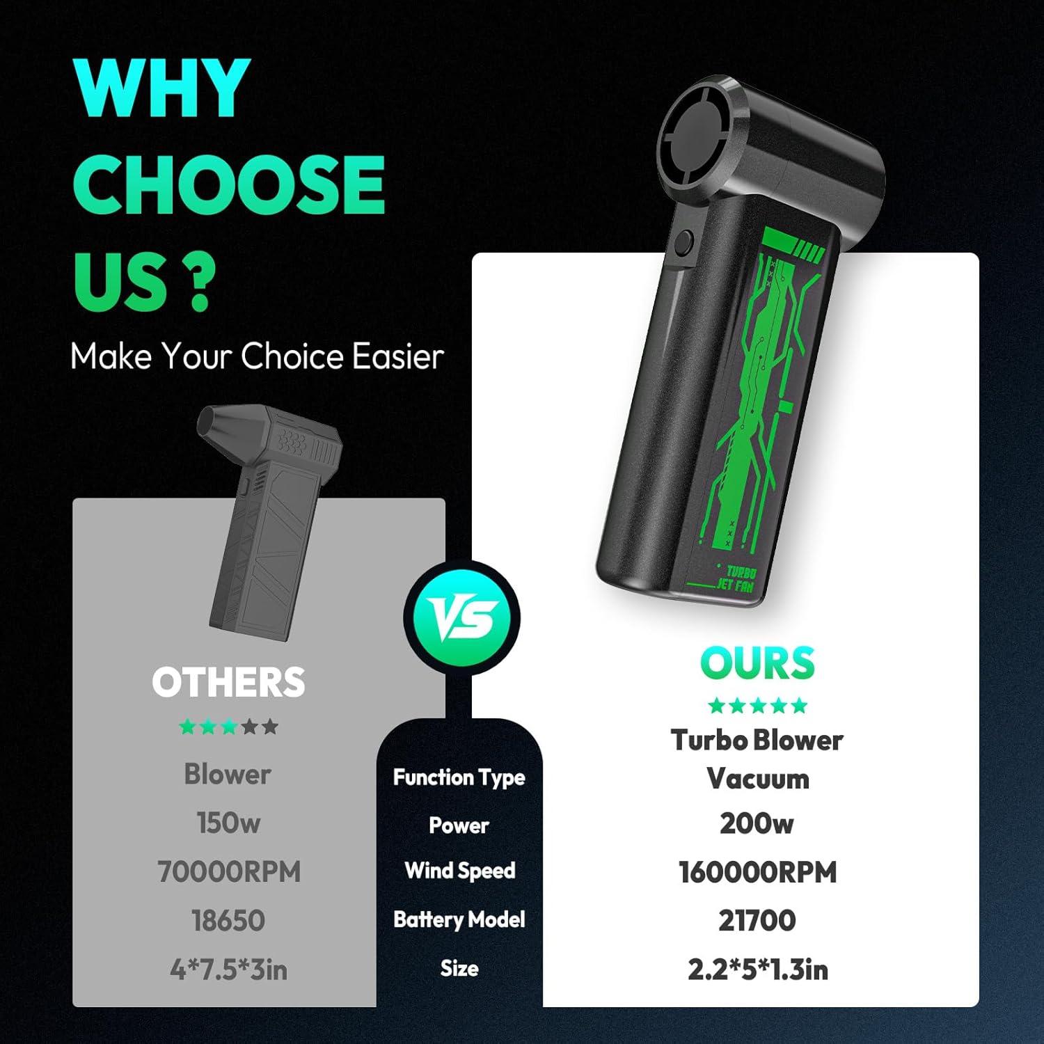 Soplador de Aire Comprimido Hipappy F18 4 Velocidades 241.5g