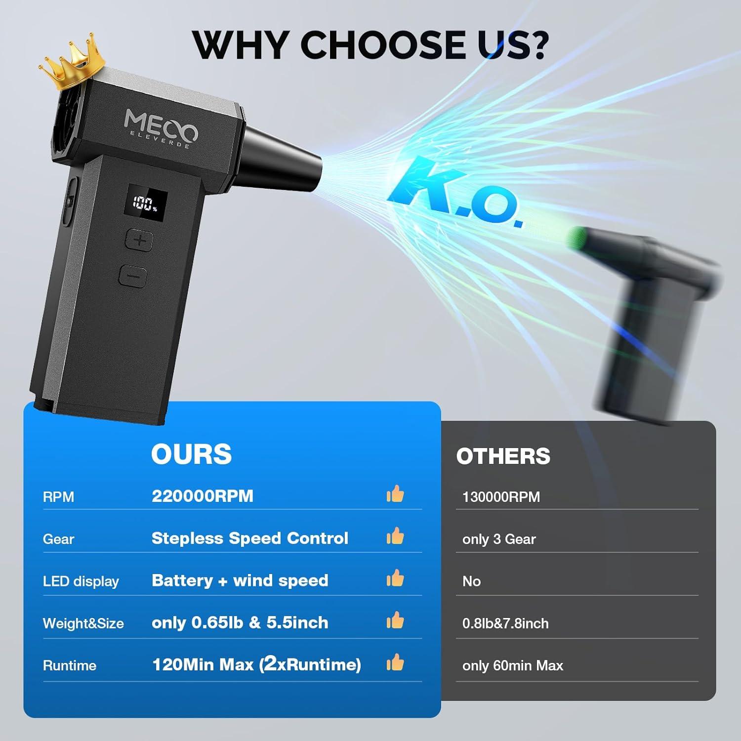 Soplador de Aire Eléctrico MECO ELEVERDE CA3 - 220,000 RPM