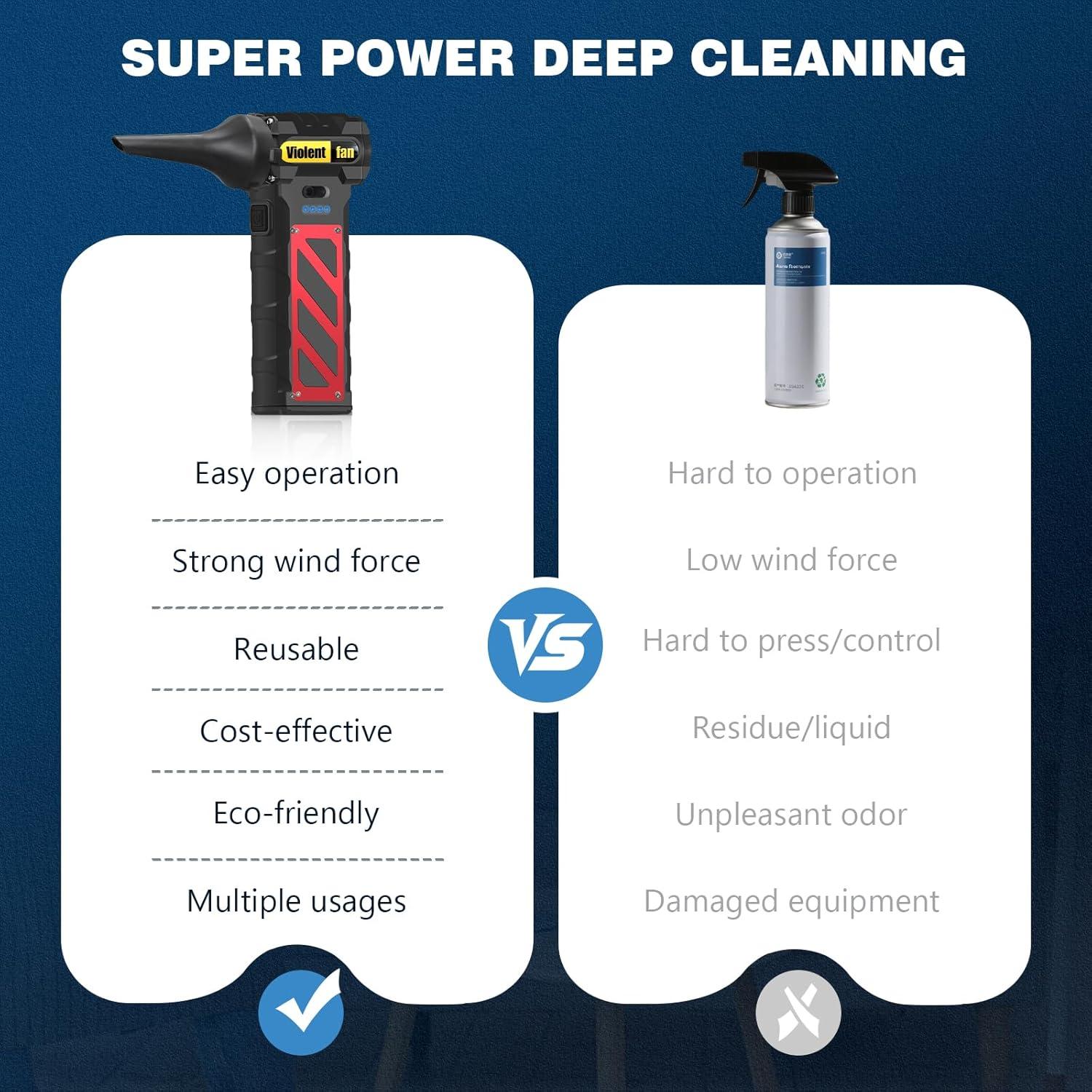 Soplador de Aire Comprimido VMEECARL 150000RPM Inalámbrico