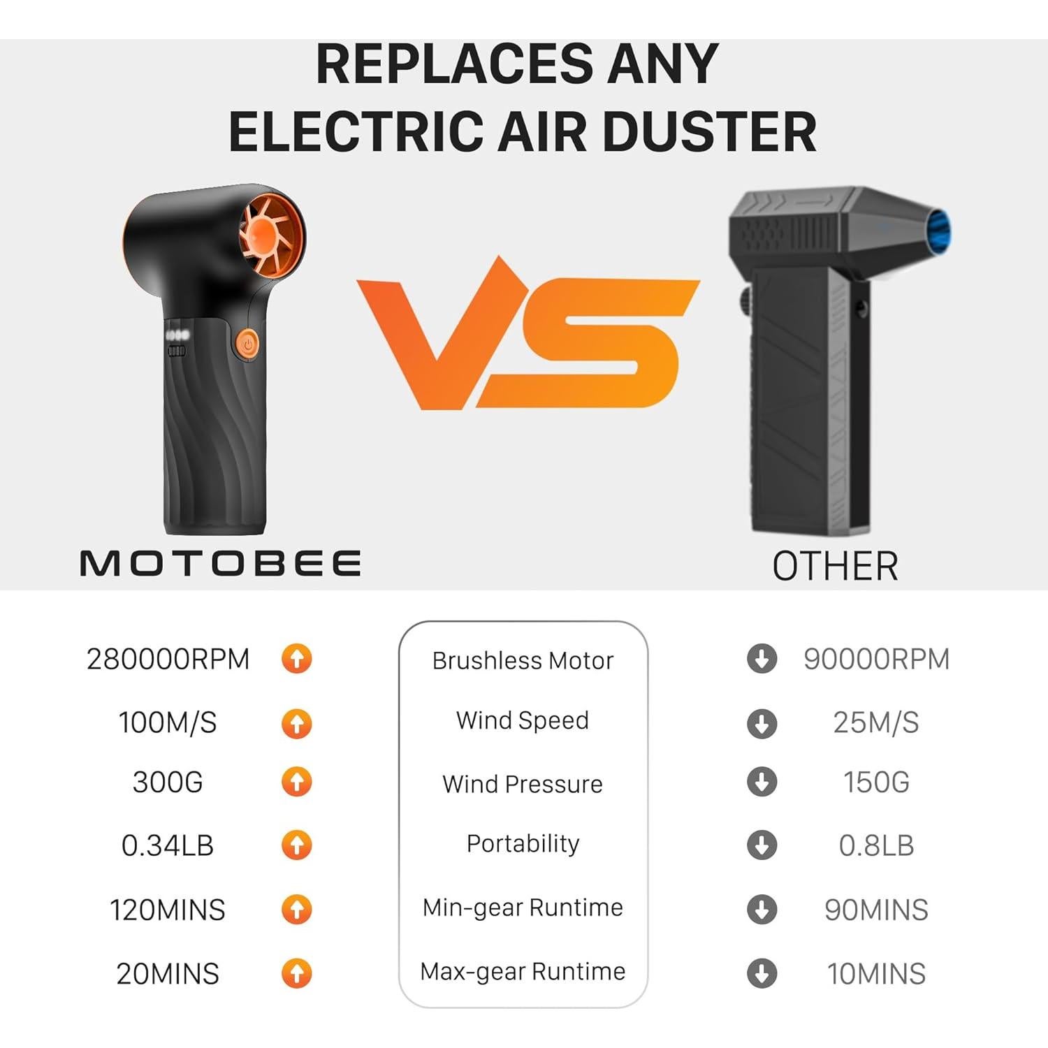 Soplador de Aire Eléctrico MOTOBEE Inalámbrico 280000RPM Negro