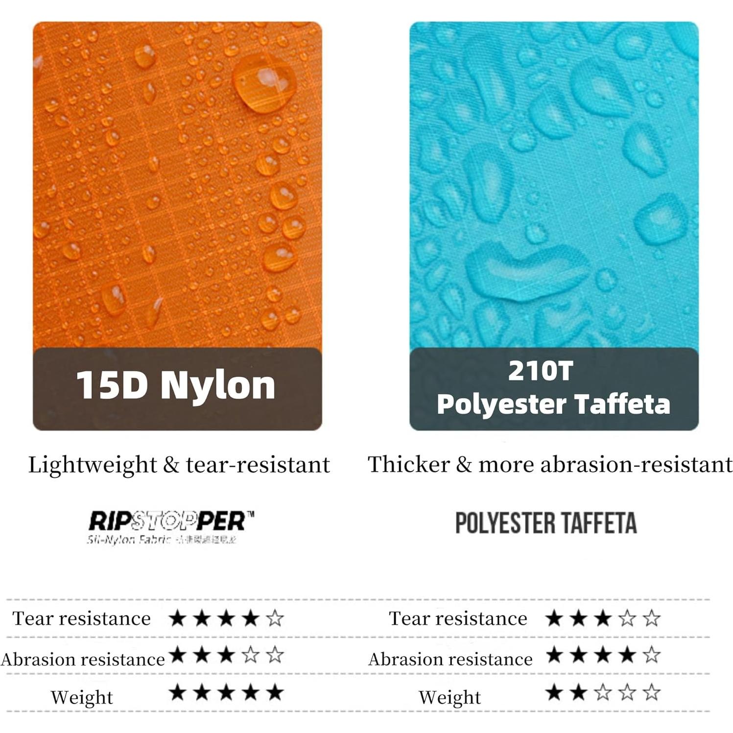 Poncho de Lluvia 3FULGEAR para Adultos, Impermeable y Ligero