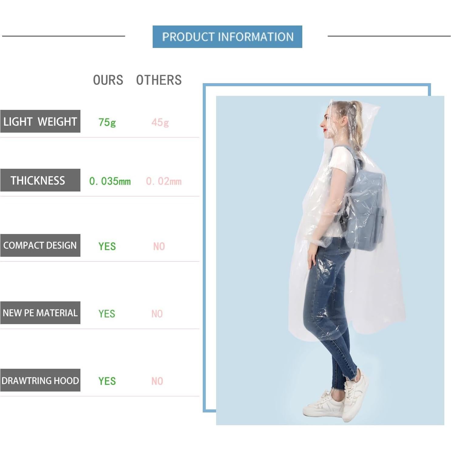 Ponchos de Lluvia Desechables SWOGAA 10 y 4 Paquete Adultos