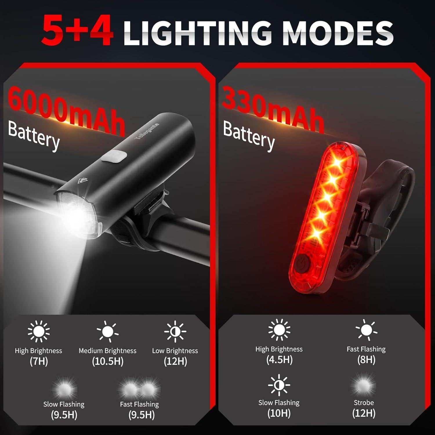 Luces de Bicicleta Tellegante 6000mAh 1200 Lúmenes IPX5