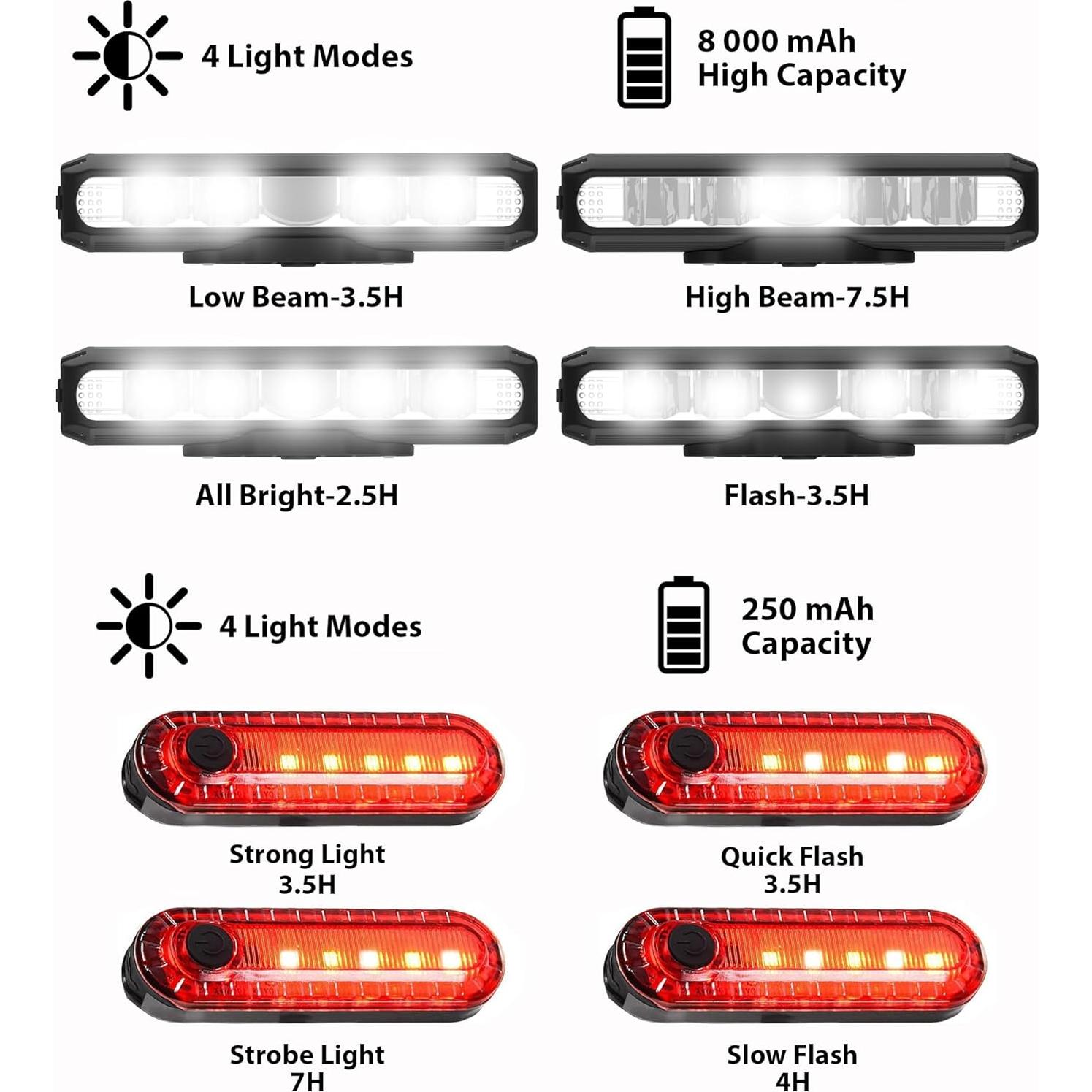 Luz de Bicicleta AKALATE M259 2600 Lúmenes Recargable USB C