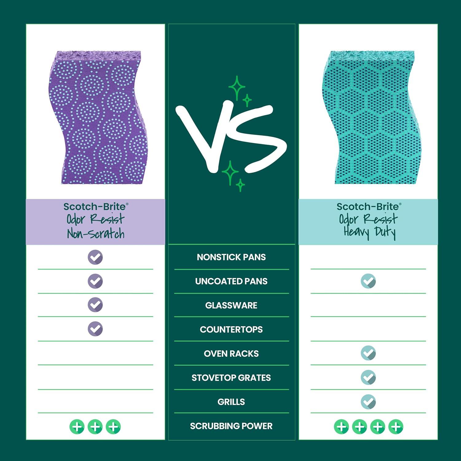 Esponjas de Cocina Scotch-Brite Resist Odor - 6 Unidades