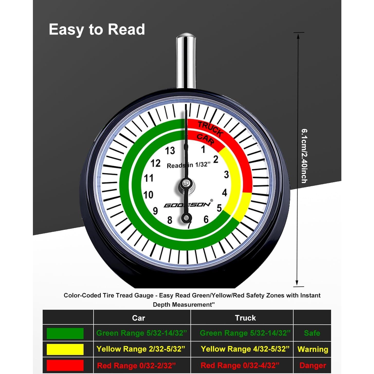 Medidor de Profundidad de Neumáticos GODESON 0.79 mm