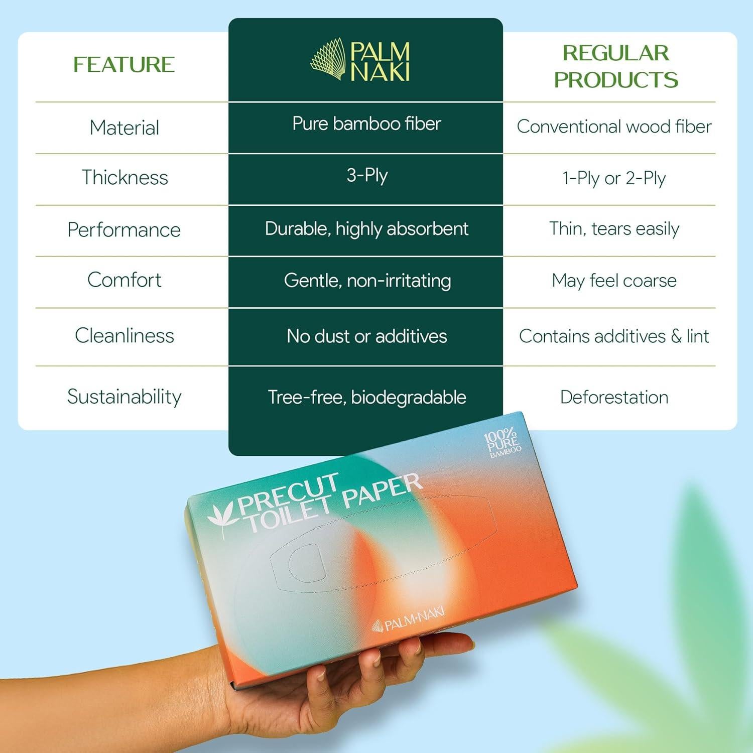 Papel Higiénico de Bambú Palm Naki - 3 Capas, 375 Hojas