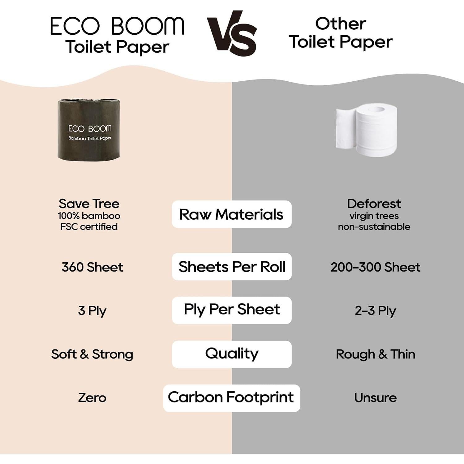 Papel Higiénico ECO BOOM 100% Bambú 3 Capas 48 Rollos