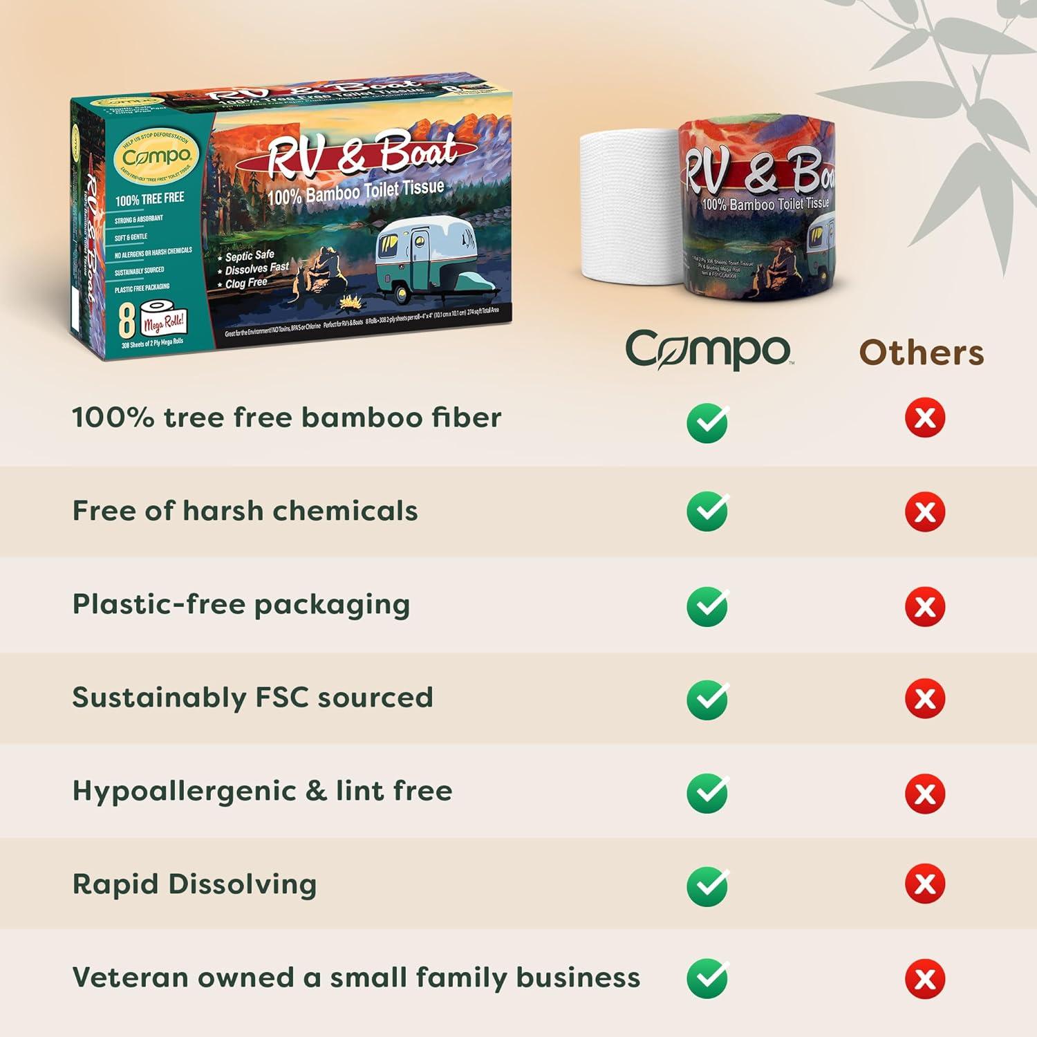 Papel Higiénico Compo 100% Bambú para Barcos y RV - 8 Rollos