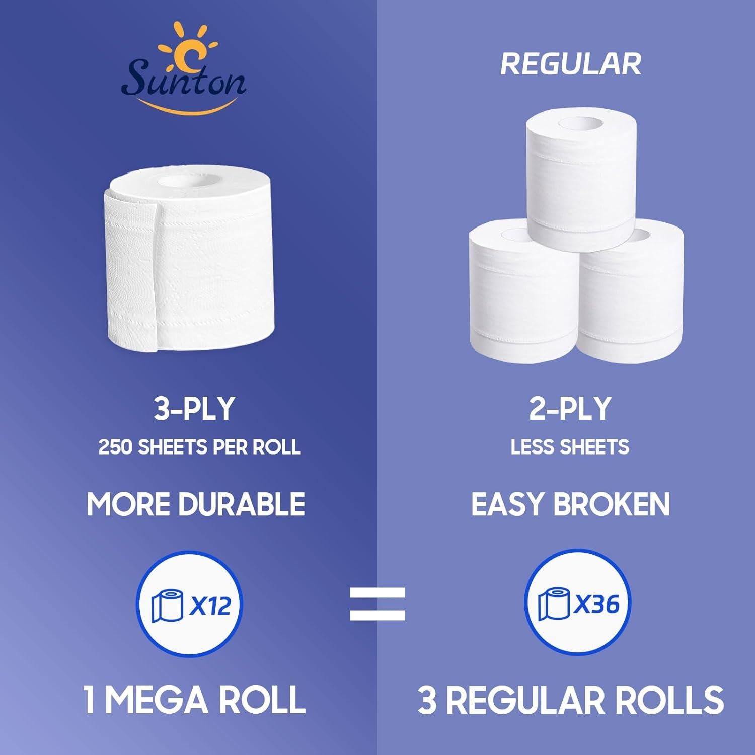 Papel Higiénico Ultra Suave Sunton 3 Capas 24 Rollos Biodegradable