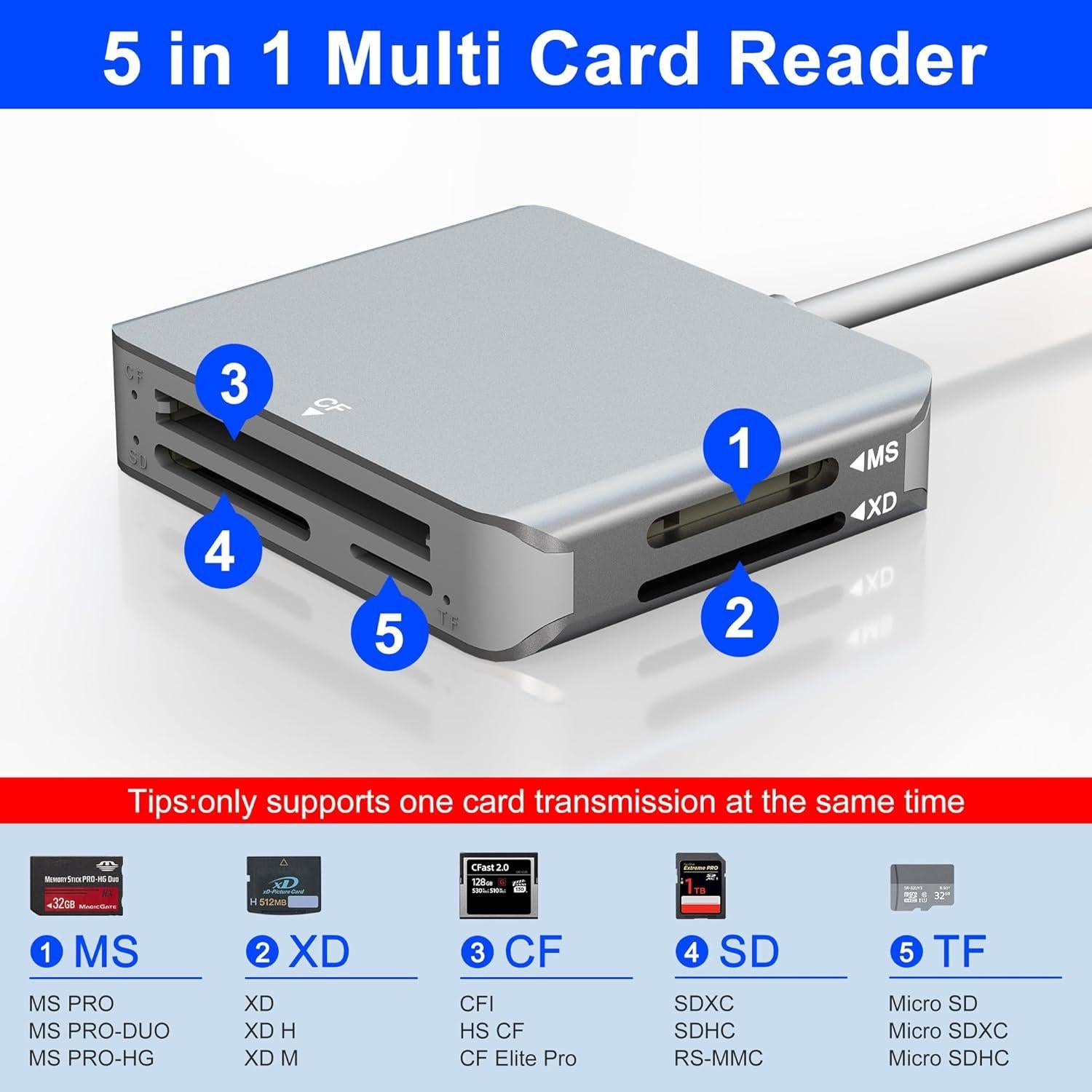 Lector de Tarjetas 5 en 1 Bawanfa Plus Aluminio USB-C/Lightning