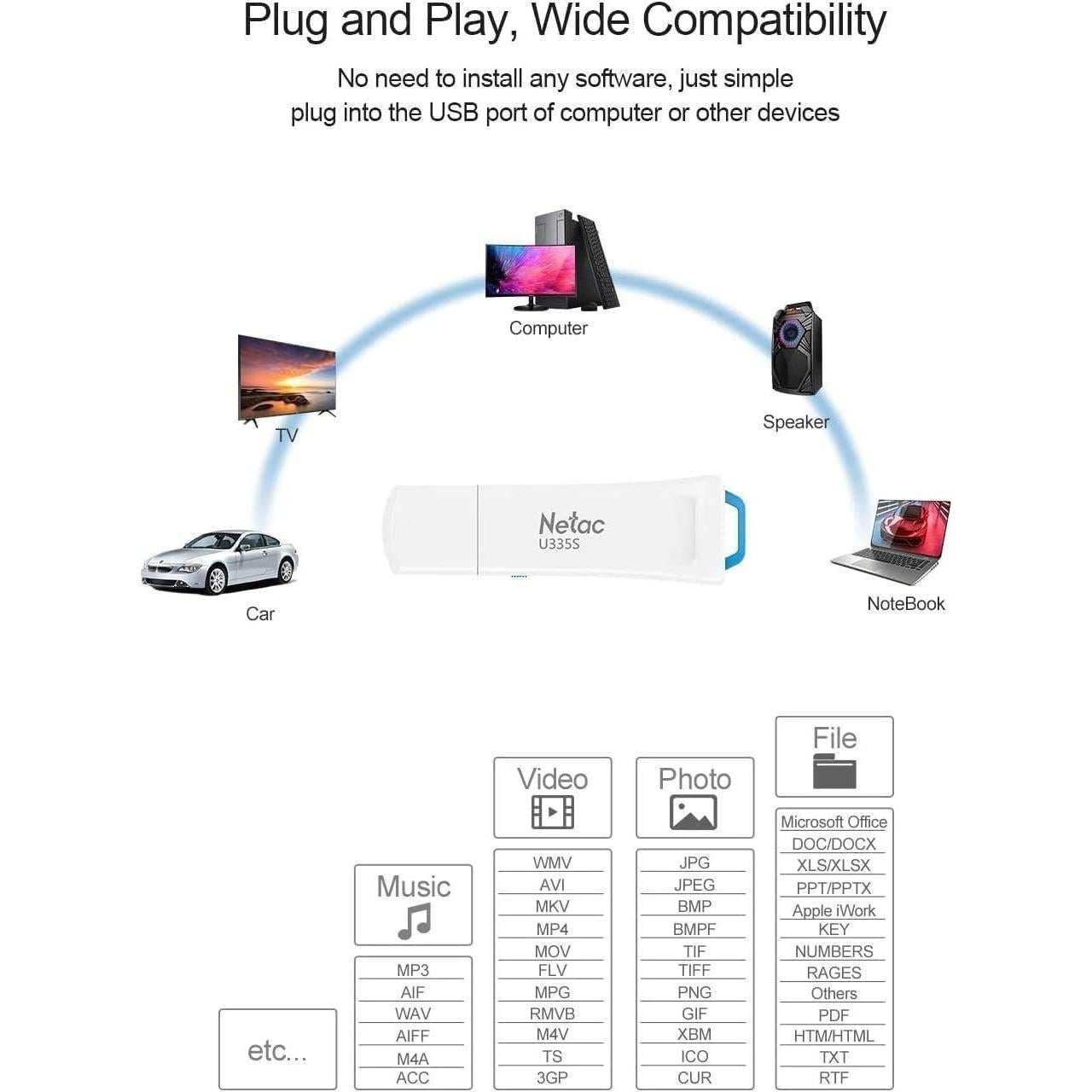 Netac 128GB USB 3.2 Flash Drive 90MB/s U335S Blanco/Azul