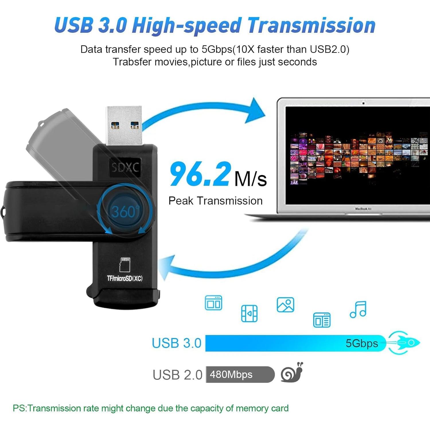 Lector de Tarjeta Micro SD y USB 3.0 MTAKYA 64GB 2-en-1