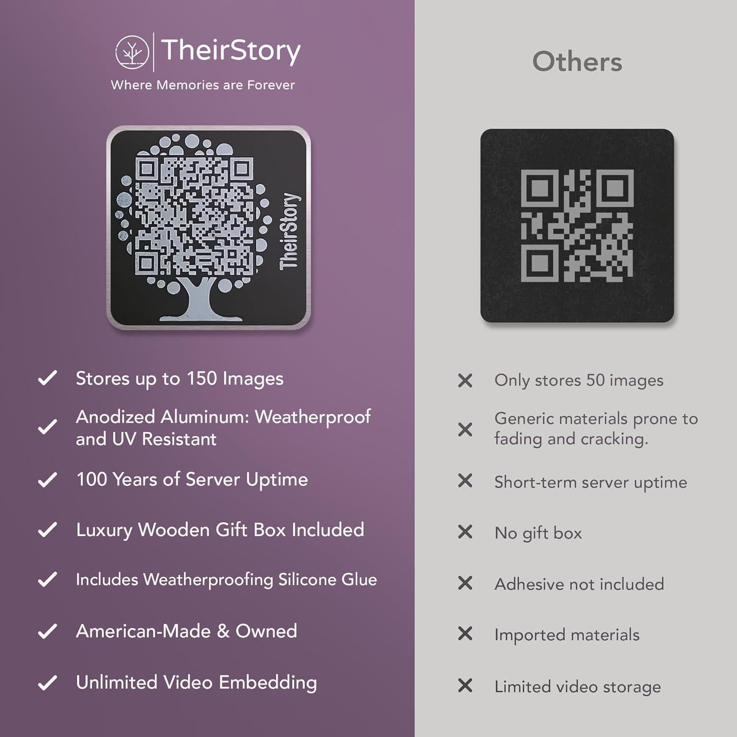 Lápida QR TheirStory 5.08x5.08cm Aluminio Resistente