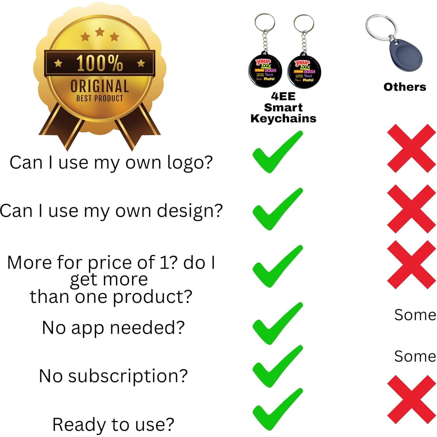 Paquete de 2 llaveros NFC personalizados 3.05 cm - Aluminio