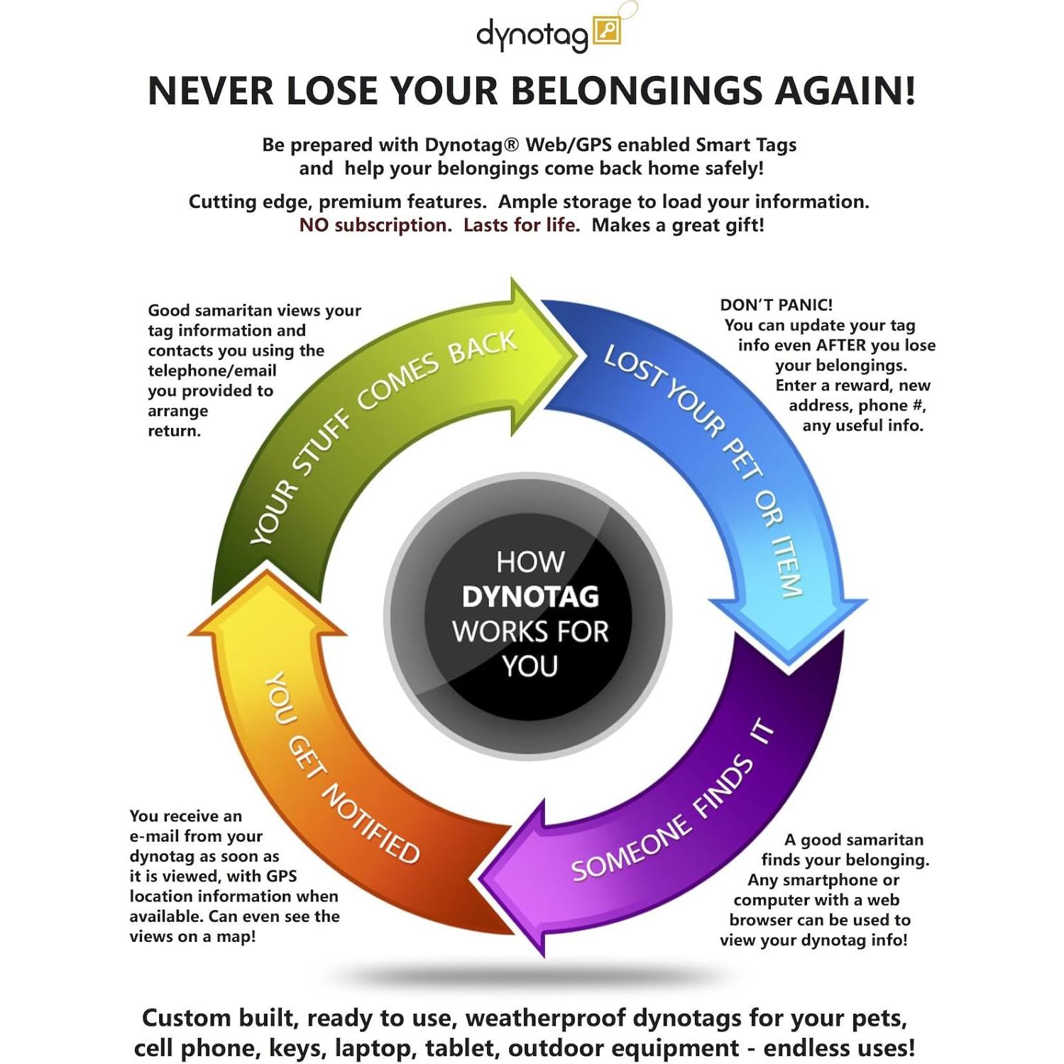 Etiquetas de Equipaje Dynotag® Inteligentes con Recuperación Vida