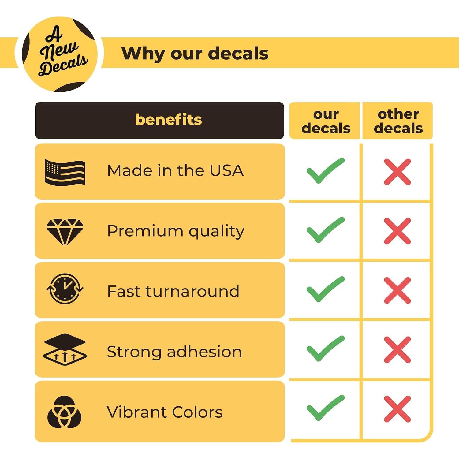 Etiquetas de Código QR Personalizadas AnewDecals - Vinilo Premium