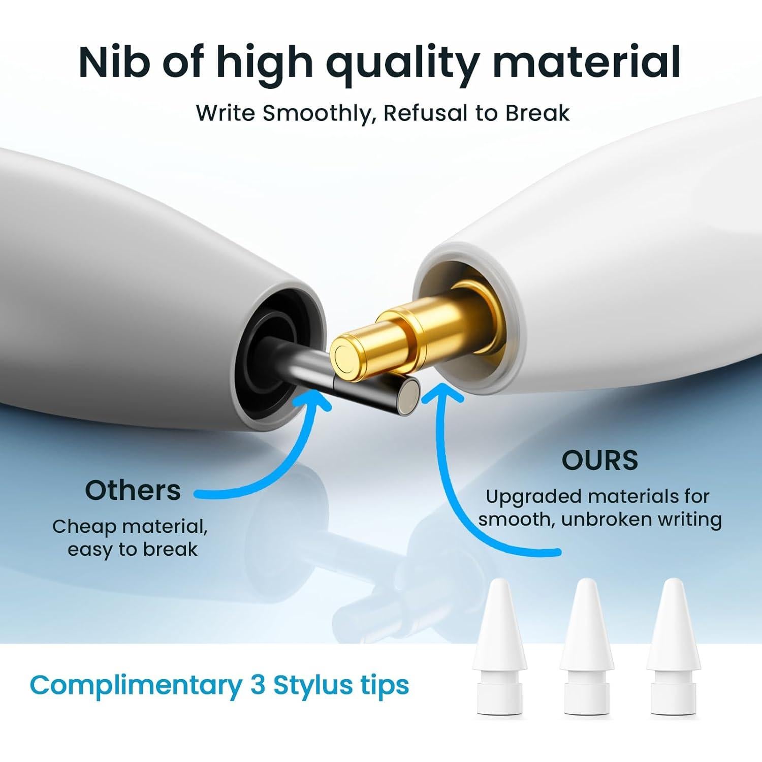 Bolígrafo Stylus Doble Hastraith para iPad Blanco, Carga Rápida