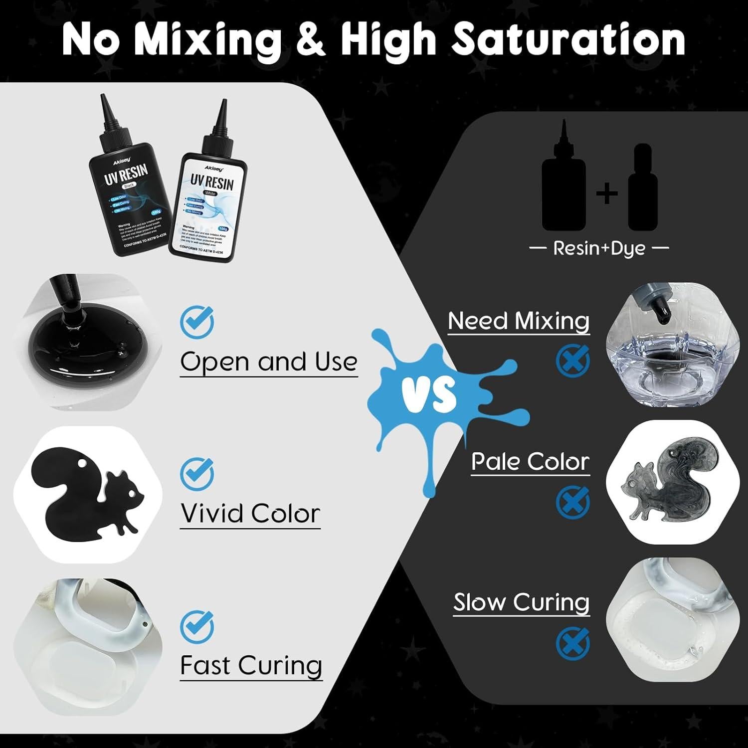 Kit de Resina UV Akisey 300g Negro y Blanco para Joyería