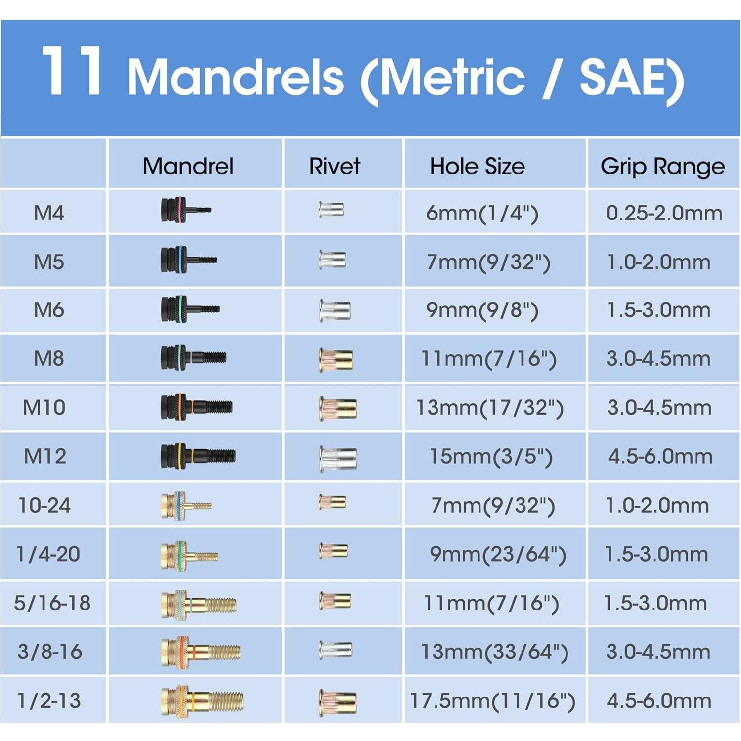 Remachadora Manual de Tuerca WORKPRO 11 Mandriles 185 Pcs