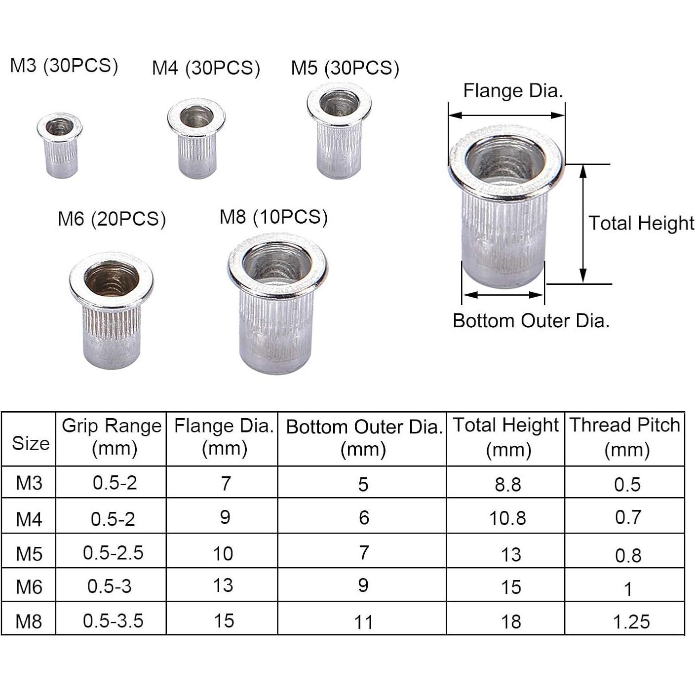 Kit de Herramientas Remachadoras Toprema 126pcs M3 a M8