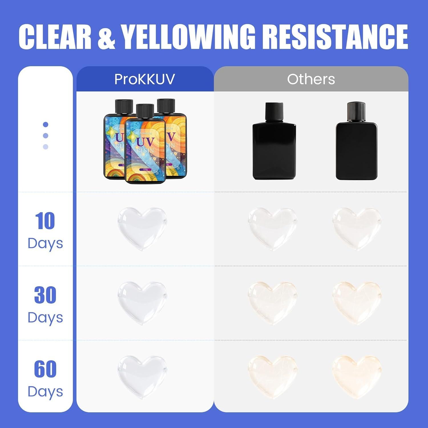 Kit de Resina UV 1000g Cristal Claro para Manualidades DIY