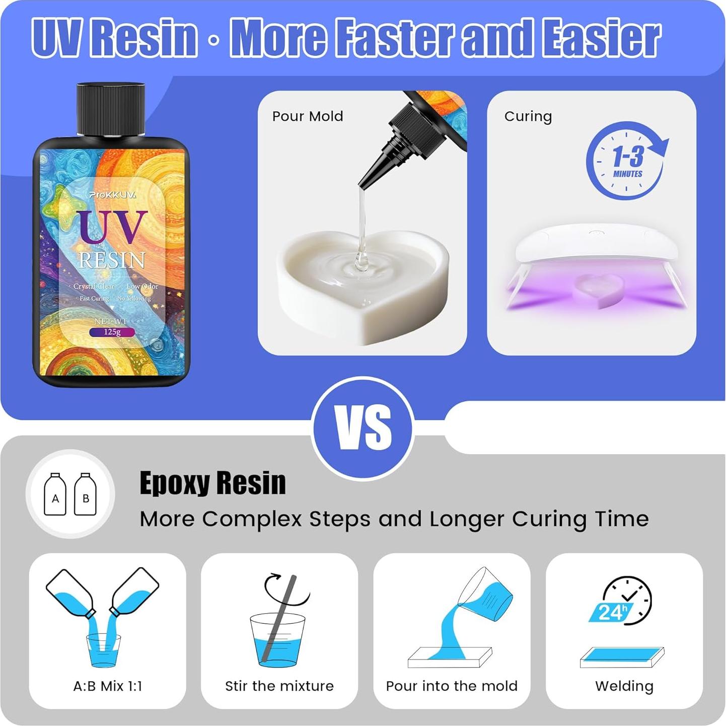 Kit de Resina UV 1000g Cristal Claro para Manualidades DIY