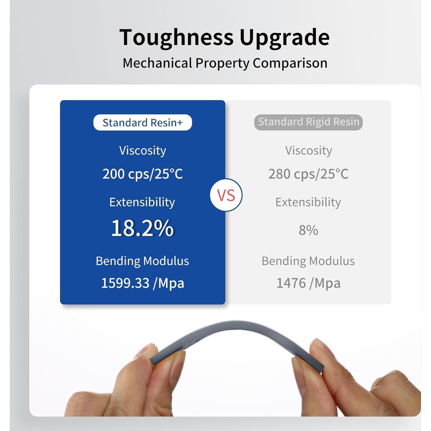 Resina UV Mejorada ANYCUBIC 1kg Gris HD para Impresora 3D