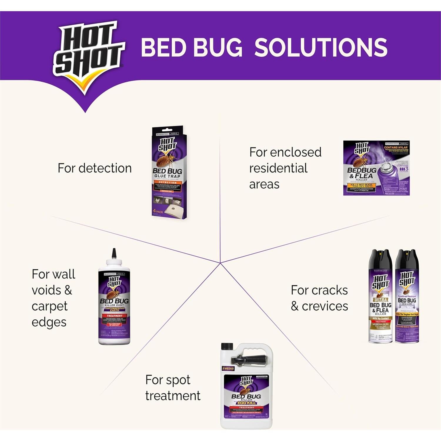 Niebla para Cama y Pulgas Hot Shot 357g - Controla Insectos