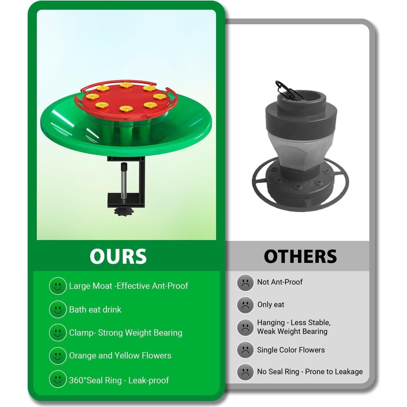 Comedero para Colibríes NeepeCiko con Moat Ant 384 ml