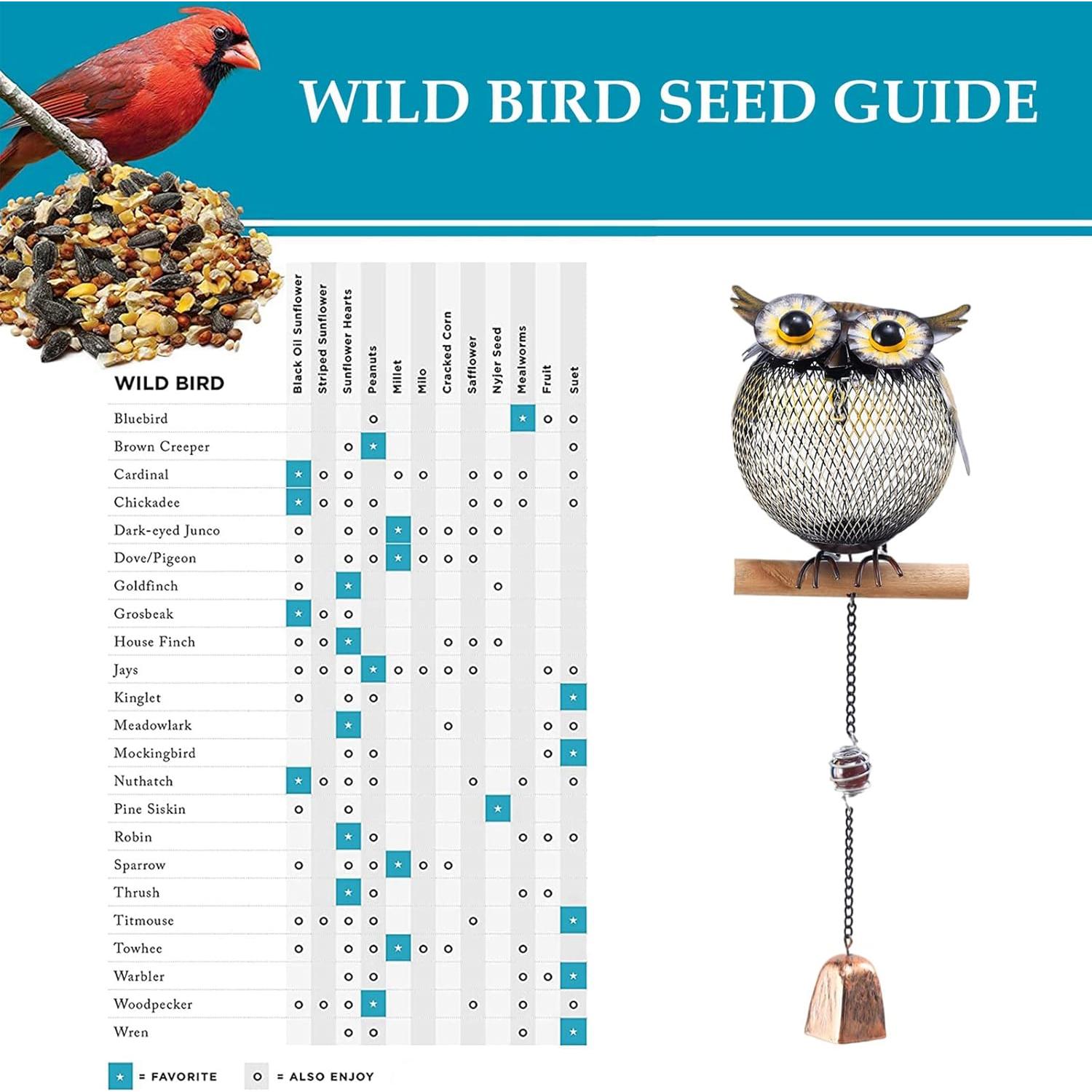 Comedero para Aves Solar WTREEW en Forma de Búho - 0.45kg